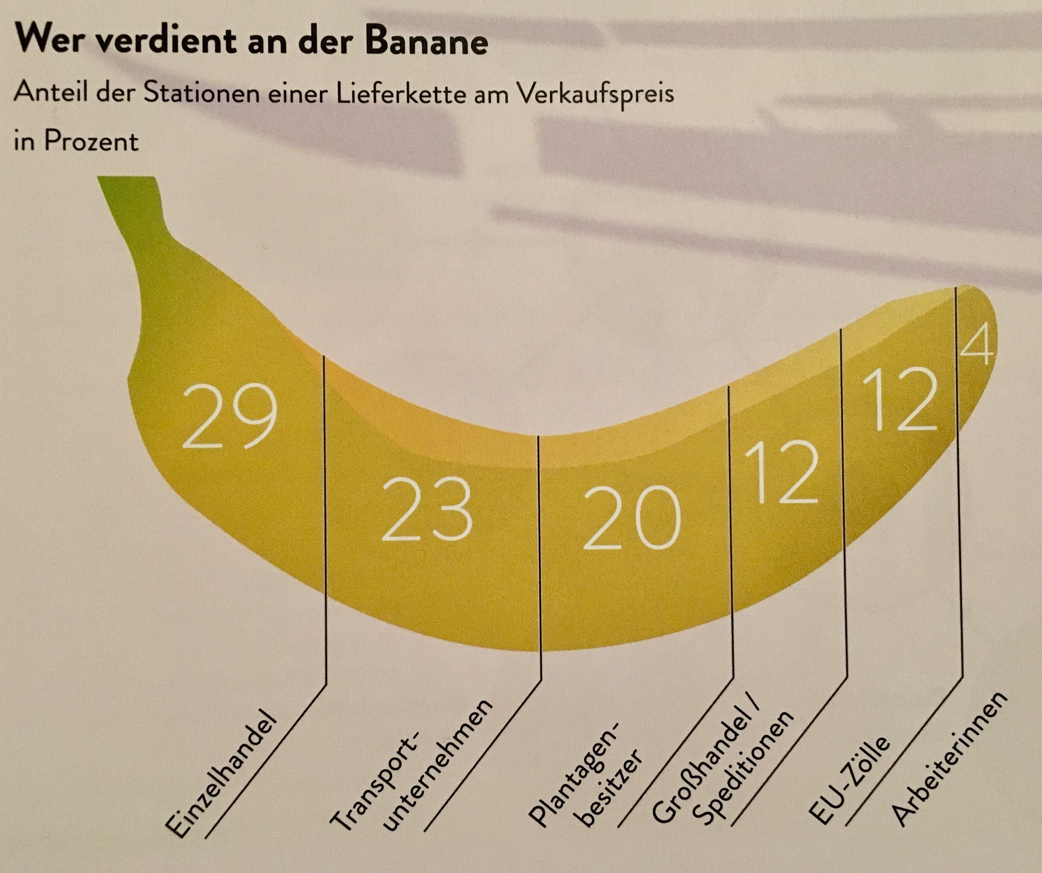 Wer Verdient Wieviel Wer Verdient Wieviel