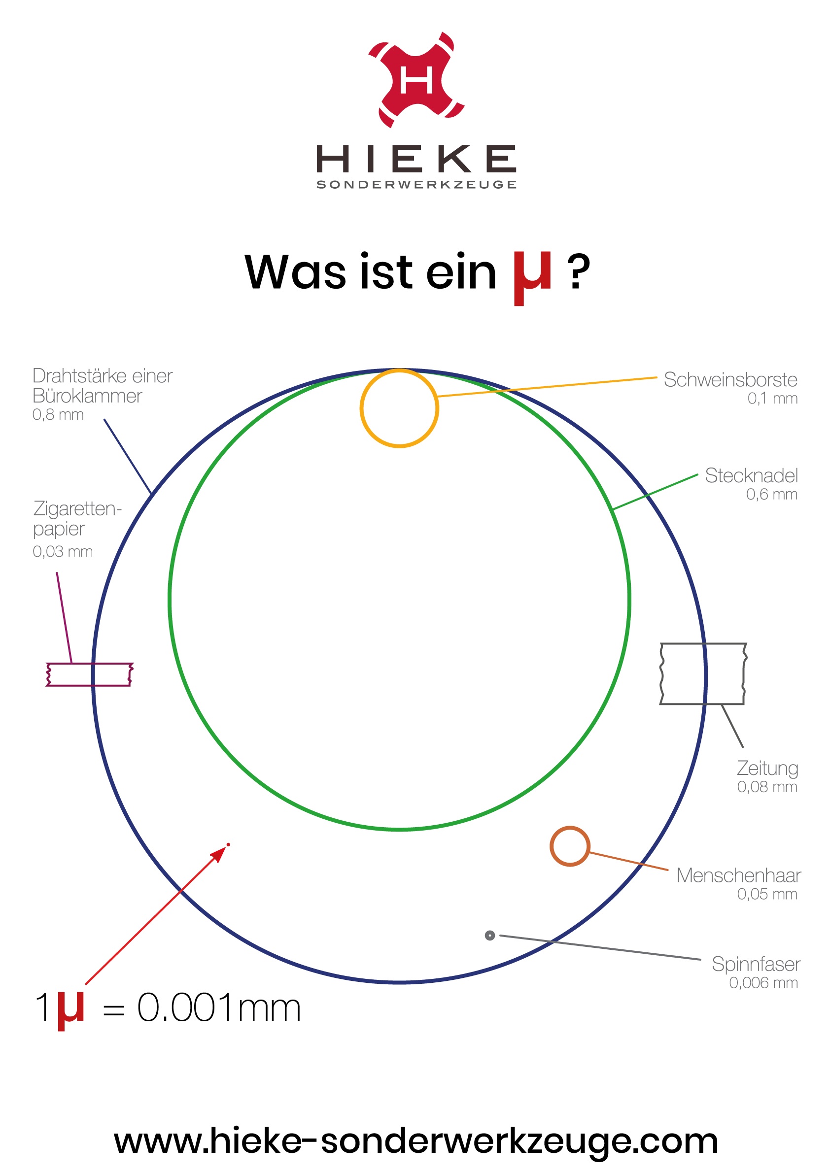 Hieke Sonerwerkzeuge Was ist ein µ?